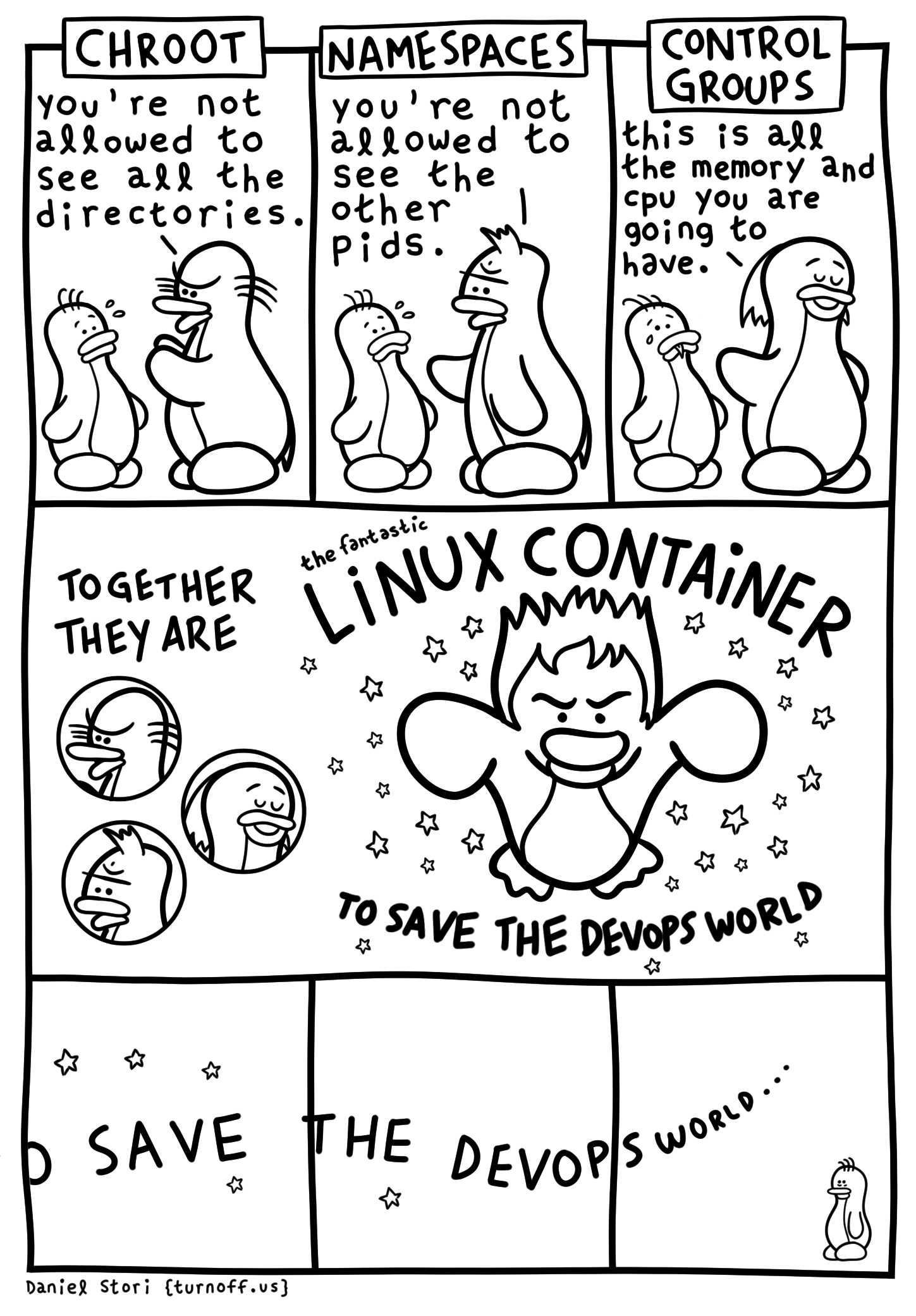 turnoff.us/geek/linux-containers/